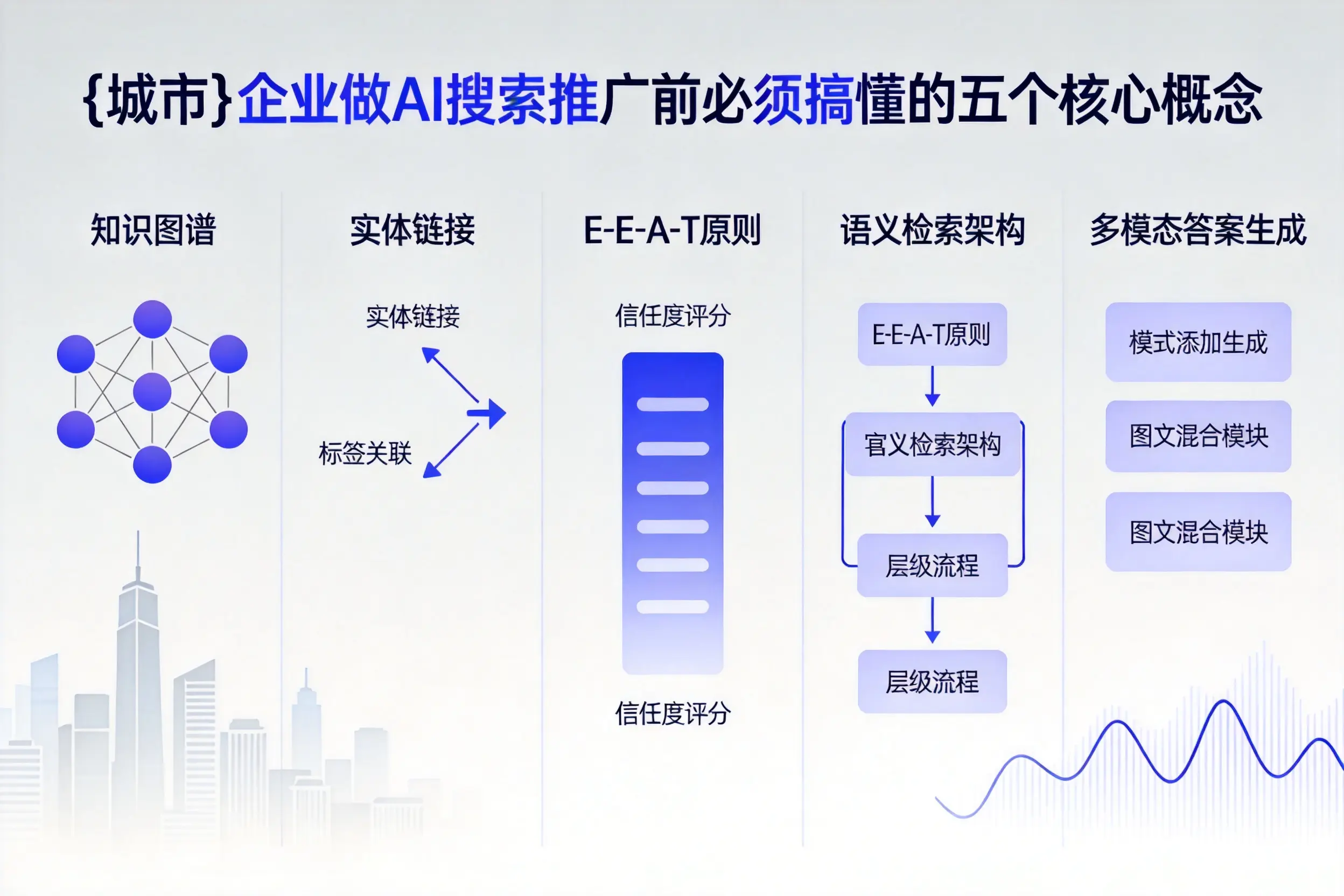 平潭企业做AI搜索推广前必须搞懂的五个核心概念