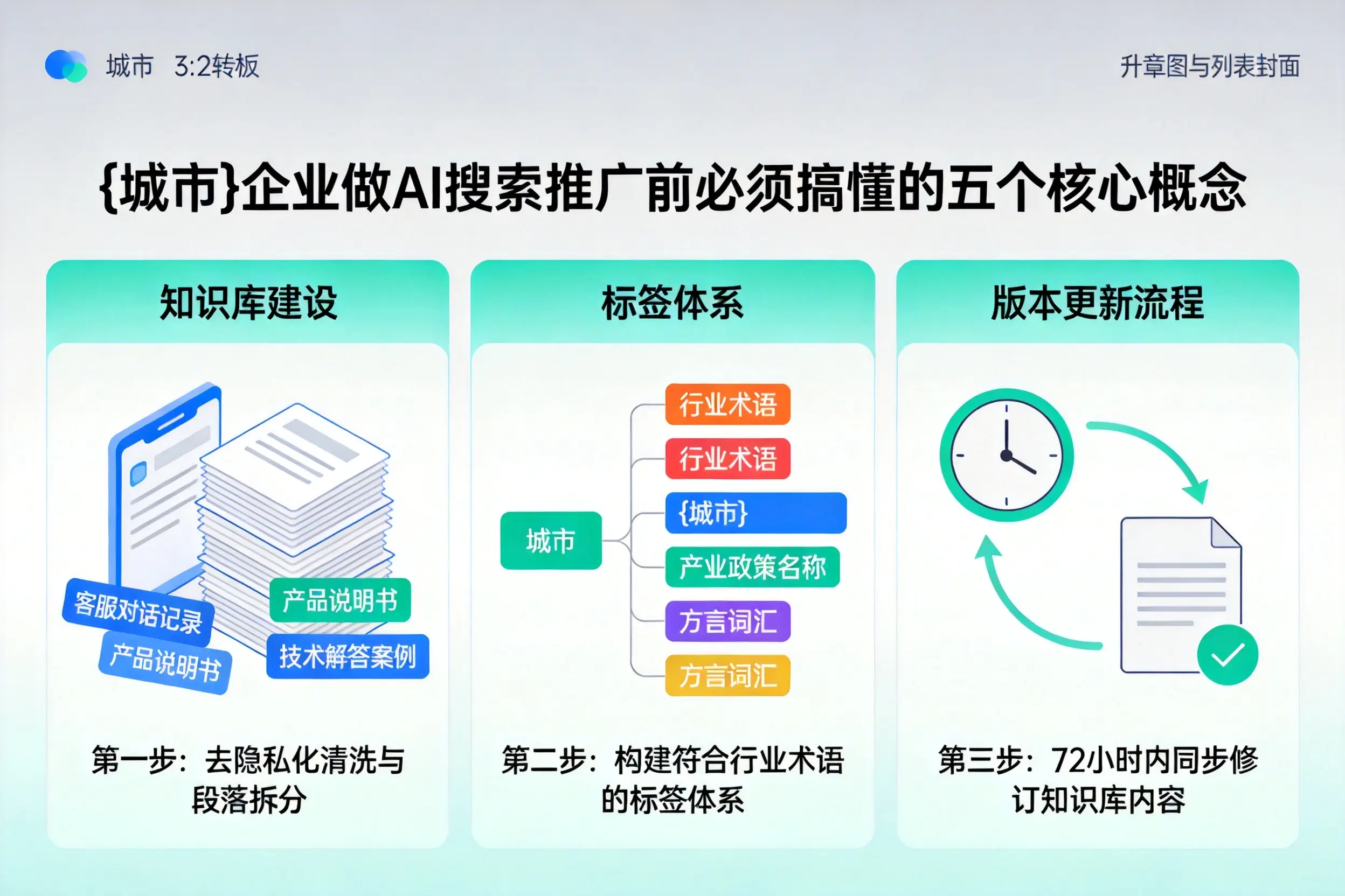 平潭企业做AI搜索推广前必须搞懂的五个核心概念